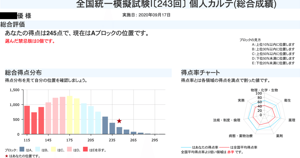 薬剤師国家試験 全国統一模擬試験 完全版】薬剤師国家試験 全国統一模擬試験 237〜251回 （薬剤師