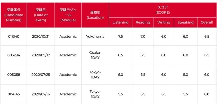 IELTSリスニング】7.5まではシンプルなコツと対策でOK｜遠藤 暁/Satoru