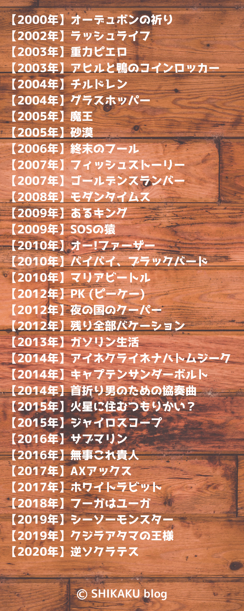 最新版 伊坂幸太郎 読む順番 作品一覧 おすすめ早見表 しかく Shikaku Note