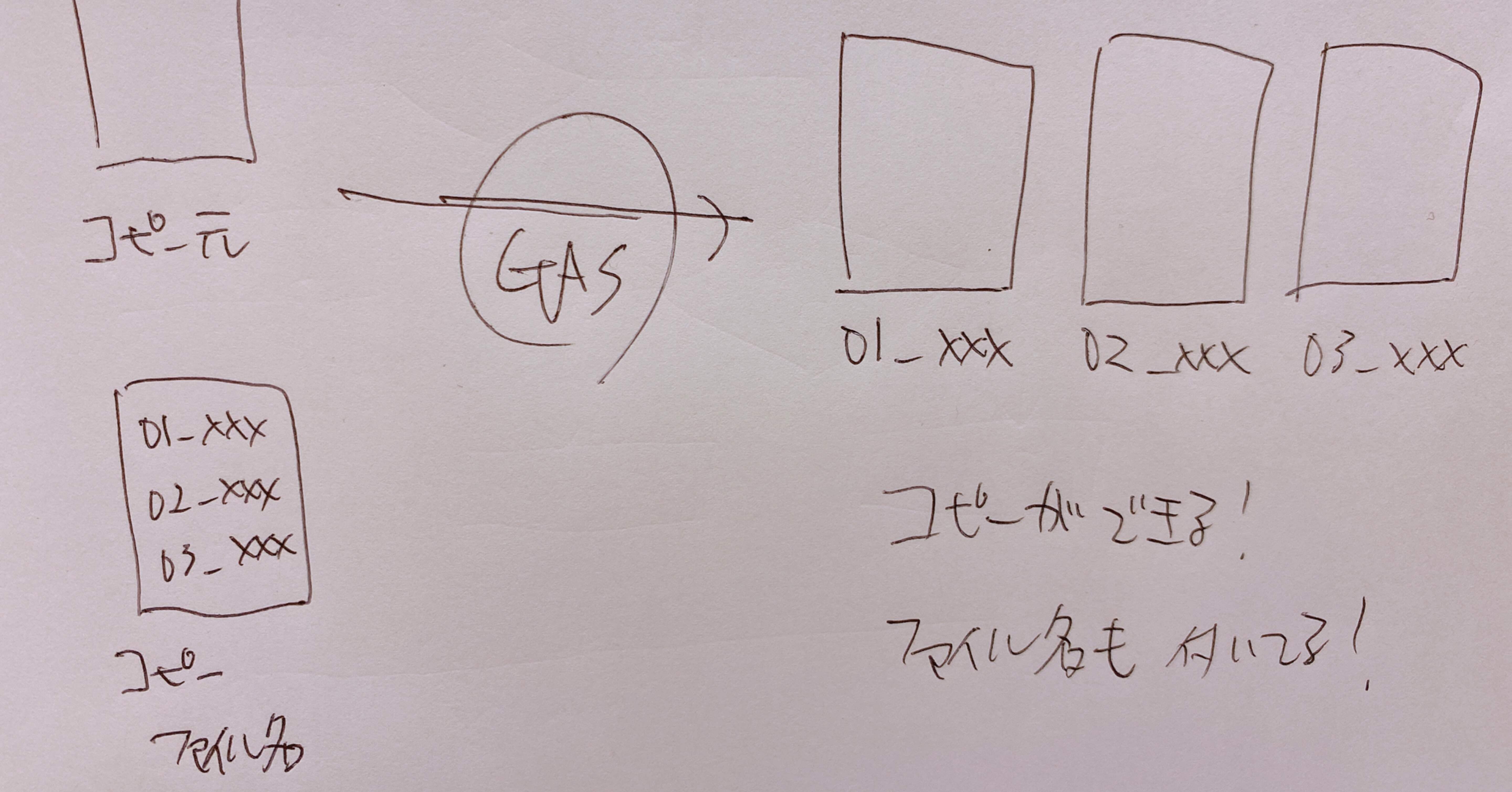 Gas 任意の名前でスプレッドシートの複製コピーを作成する Good Sun Note