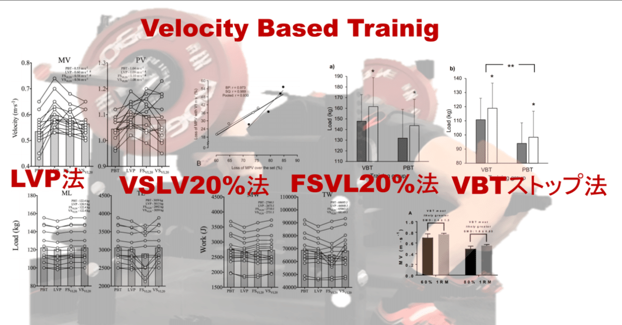 バーベル速度を用いた筋力トレーニングであるVBT（Velocity Based