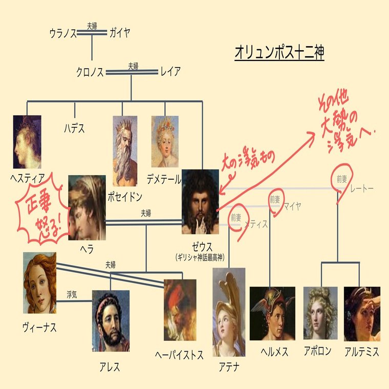 ギリシャ神話で 絵画が一気に面白くなる話 Yabukijo Note