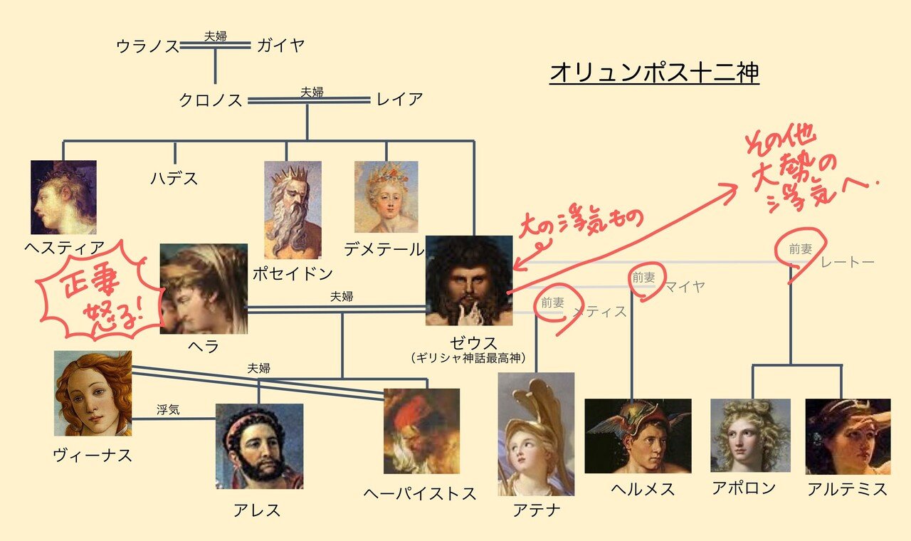 ギリシャ神話で 絵画が一気に面白くなる話 Yabukijo Note ギリシャ神話で 絵画が一気に面白くなる話 Yabukijo Note