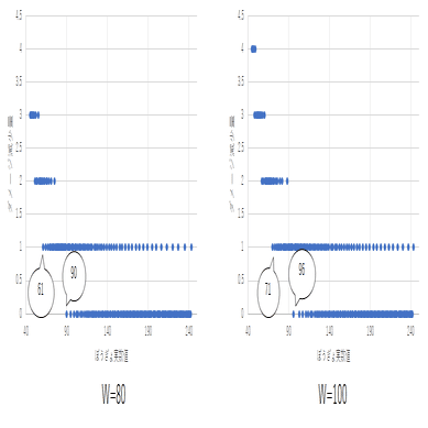 ポケモンの努力値はhpに振るべきか ぼうぎょに振るべきか へる Note