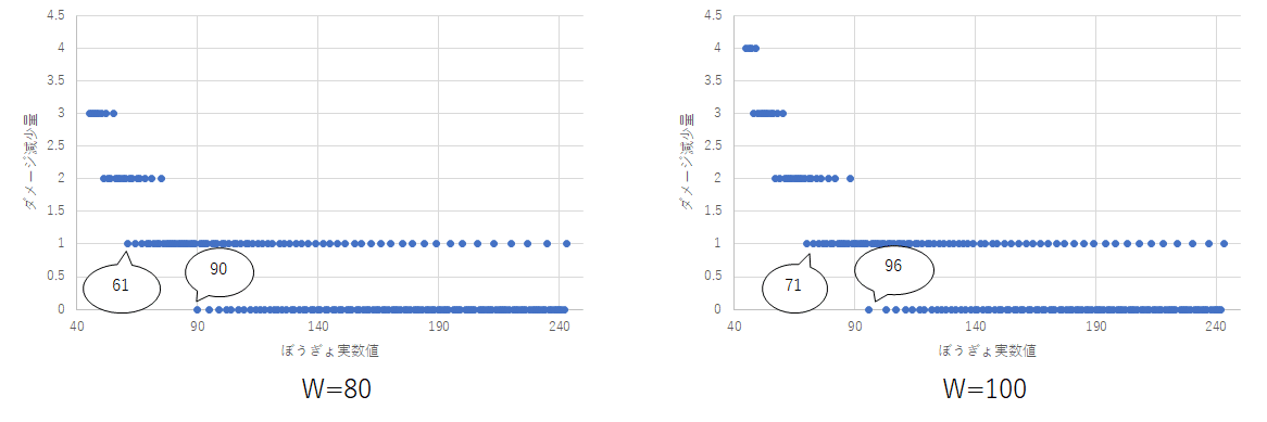 ポケモンの努力値はhpに振るべきか ぼうぎょに振るべきか へる Note ポケモンの努力値はhpに振るべきか ぼうぎょに振るべきか へる Note