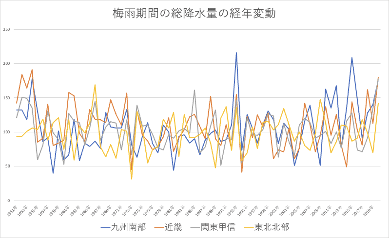 梅雨入りが早くなっているの Tenkiguma 隈 健一 Note 梅雨入りが早くなっているの Tenkiguma 隈 健一 Note