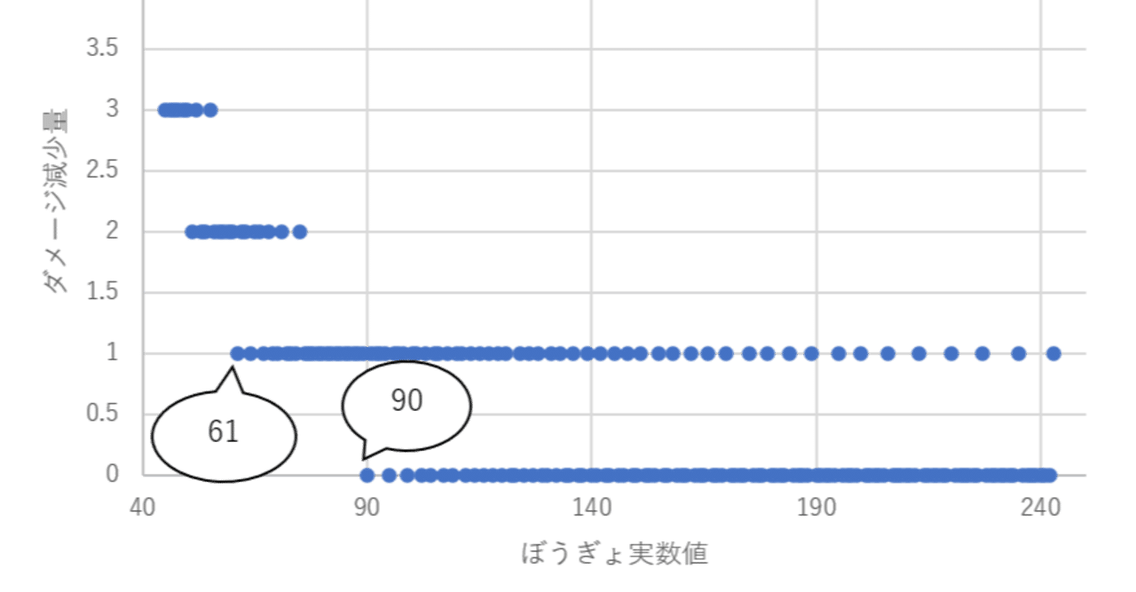 ポケモンの努力値はhpに振るべきか ぼうぎょに振るべきか へる Note ポケモンの努力値はhpに振るべきか ぼうぎょに振るべきか へる Note