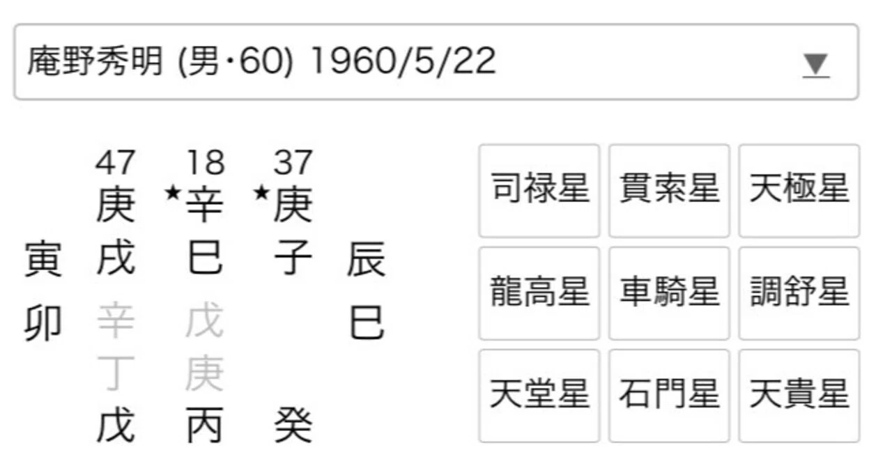庵野秀明さん｜立命算命学＊五行招福こよみ