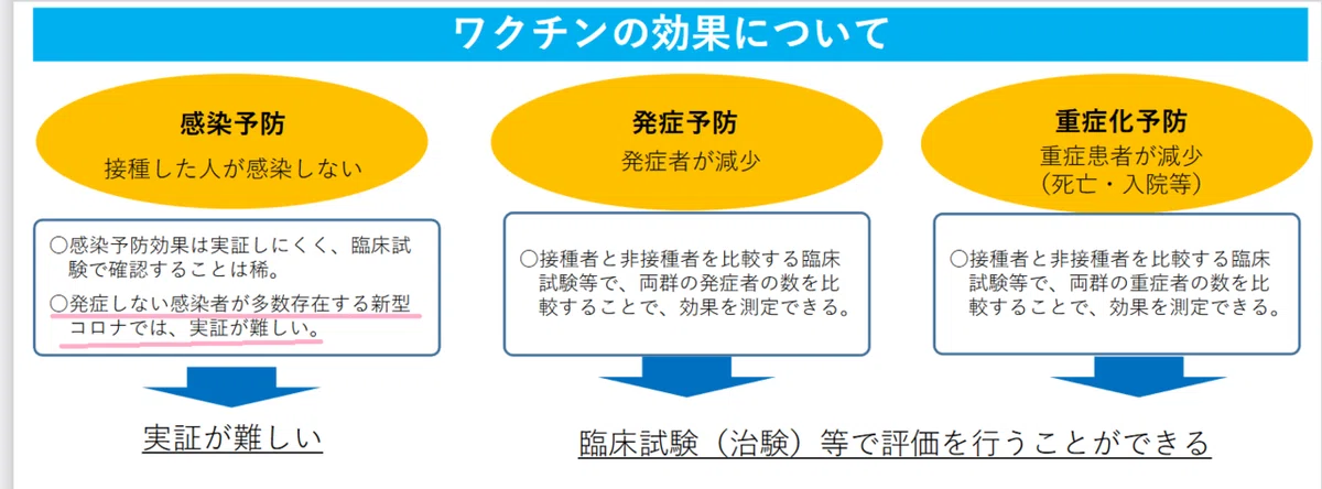 ワクチンの効果について