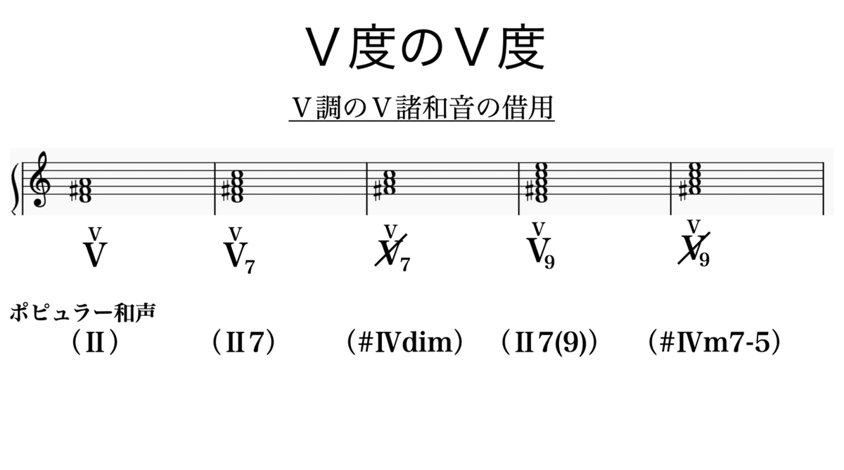 芸大和声をかじる-5 Ⅴ度のⅤ度（書記が音楽やるだけ#25）｜鈴華書記