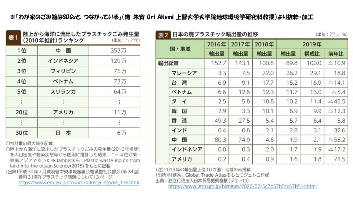 環境5