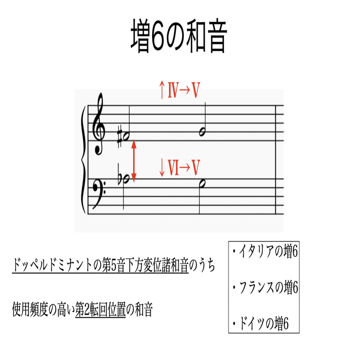 【絶版・激レア】和声と楽曲の構成 芸大和声をかじる-5 Ⅴ度のⅤ度（書記が音楽やるだけ#25）｜鈴華書記