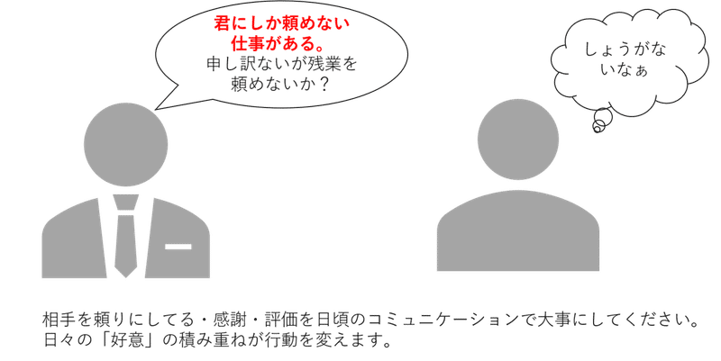 コミュ4