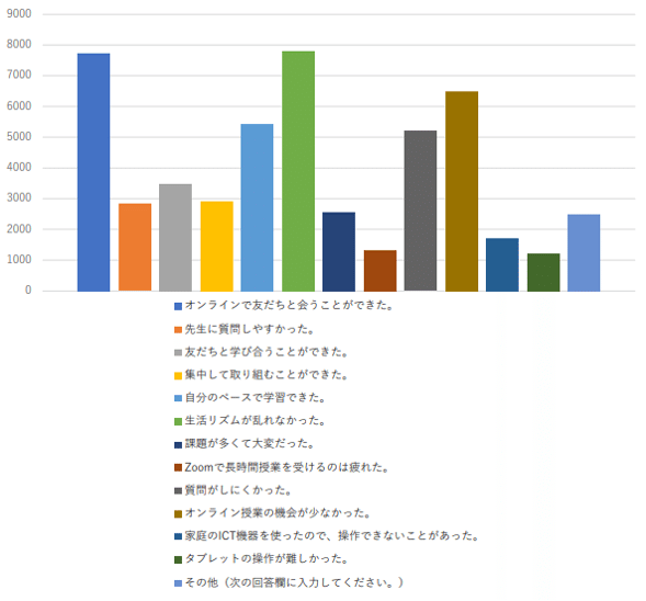 保護者