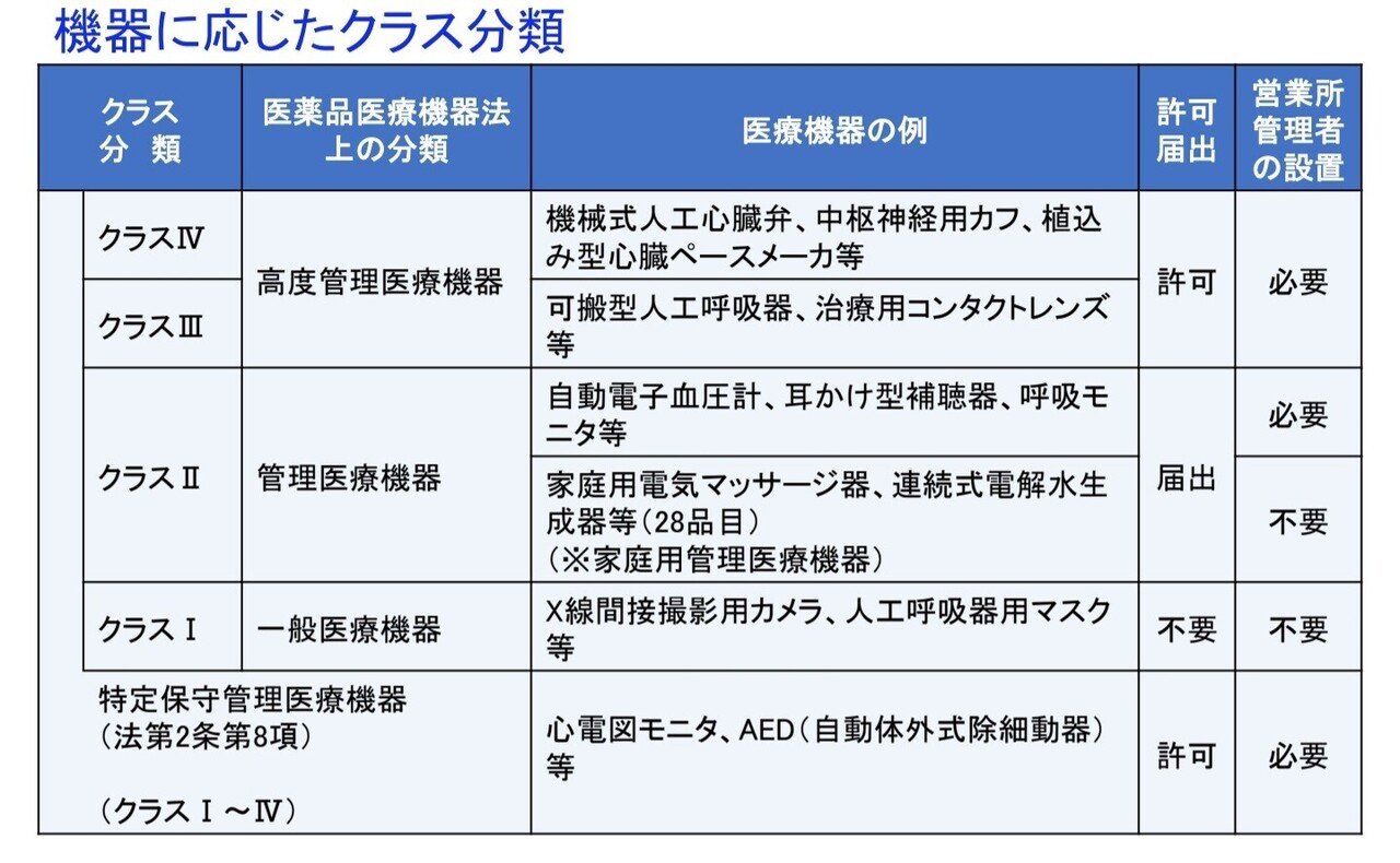 法律上の 補聴器 認定補聴器技能者 安田 Note