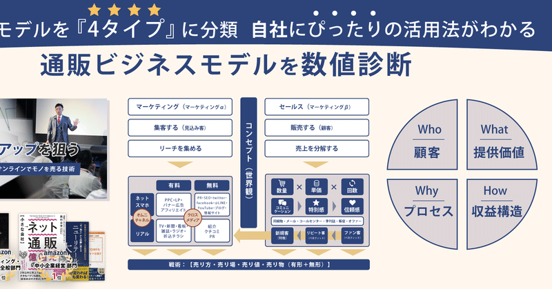 顧客へのマーケティングで広くデータマイニングが活用できる理由とは？！