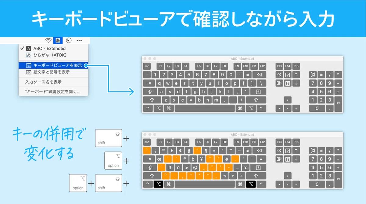 Macでのスピーディな記号の入力｜DTP Transit 別館
