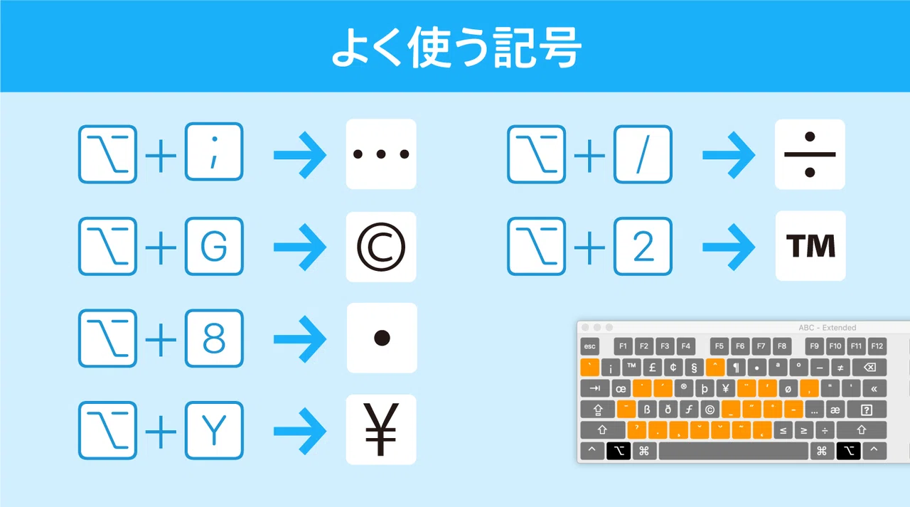 Macでのスピーディな記号の入力｜DTP Transit 別館