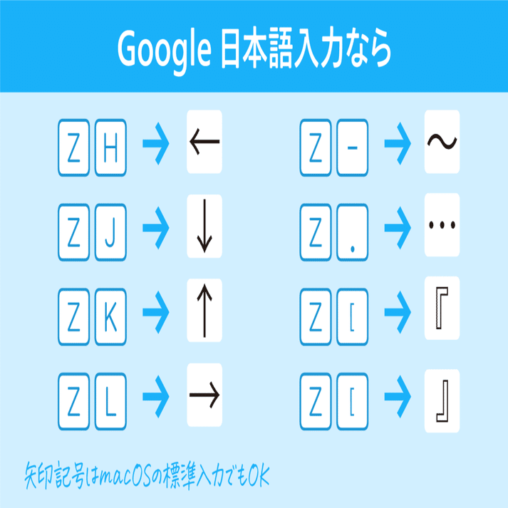 Macでのスピーディな記号の入力｜DTP Transit 別館