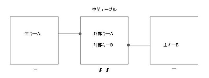 無題のプレゼンテーション (3)