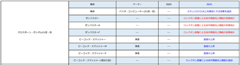 21 5統合整備後の注目機体まとめ ガンダムオンライン あれく Note 21 5統合整備後の注目機体まとめ ガンダムオンライン あれく Note