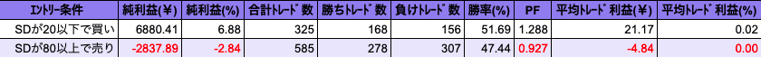 STC(5,3,3)シグナル20 or 80