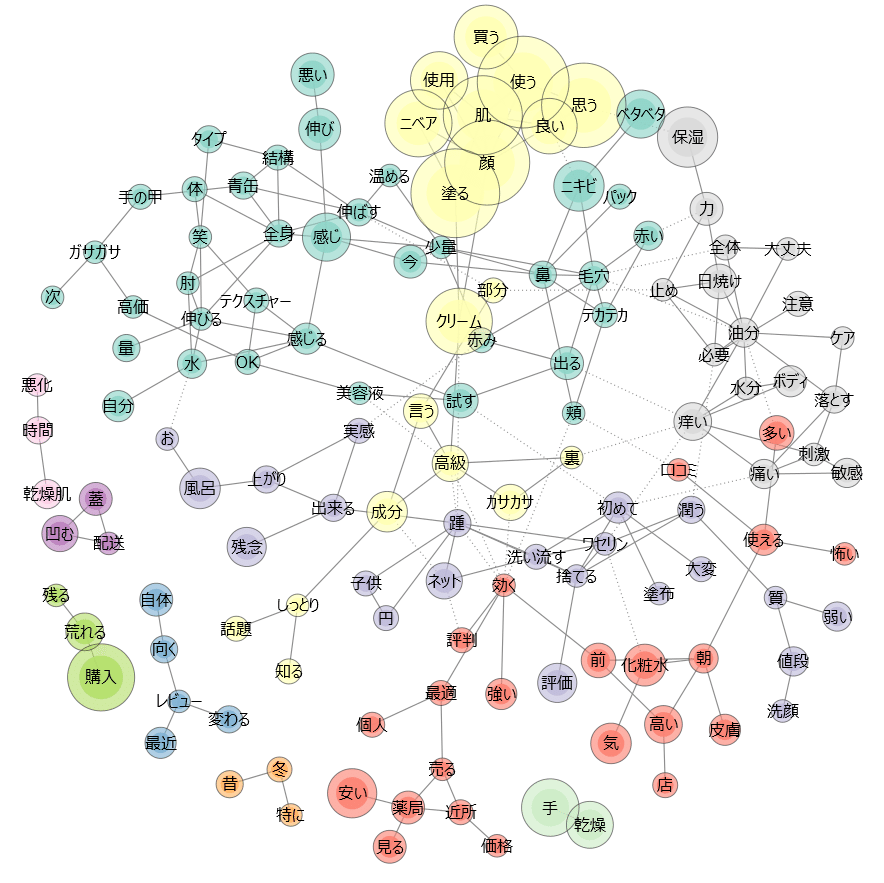 Rによるamazonレビューの収集とテキスト分析 Text Tier2718 Note Rによるamazonレビューの収集とテキスト分析 Text Tier2718 Note
