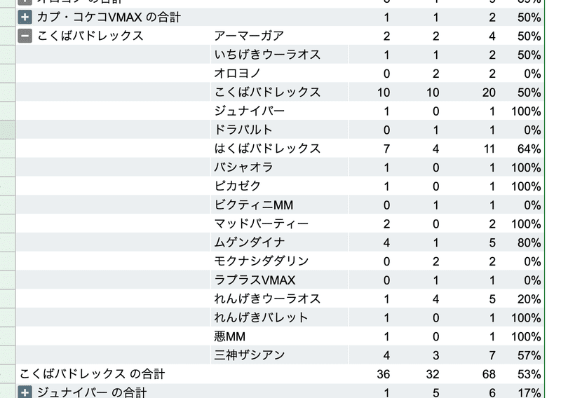 ポケカの環境をプログラミングで自動分析する話 おすぎ Note ポケカの環境をプログラミングで自動分析する話 おすぎ Note
