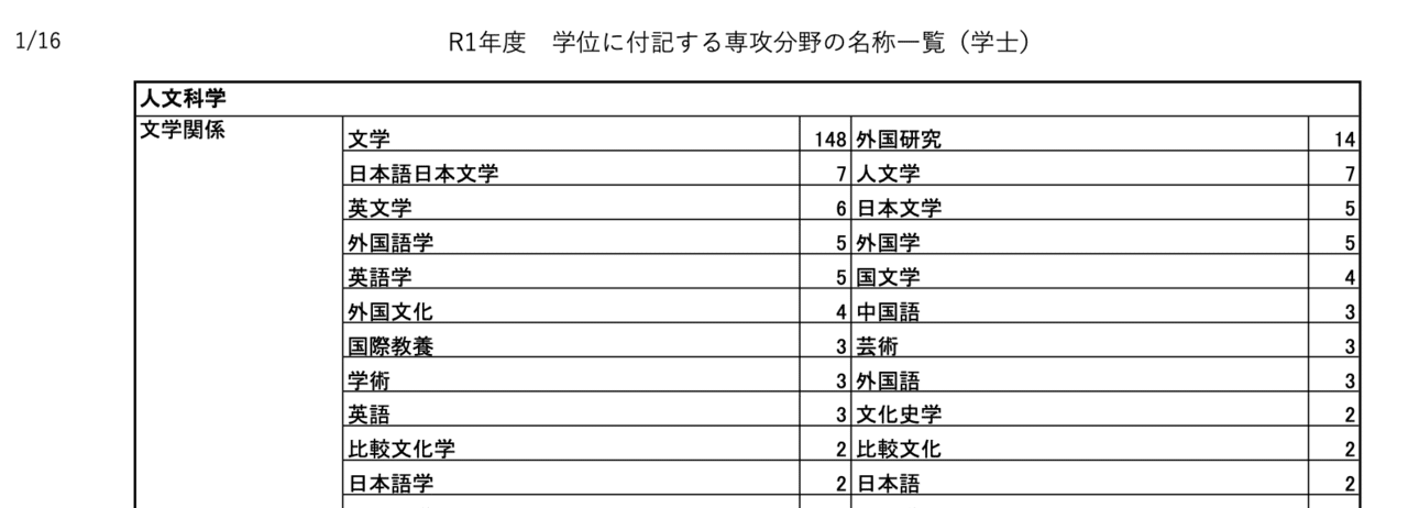 学士号の意味