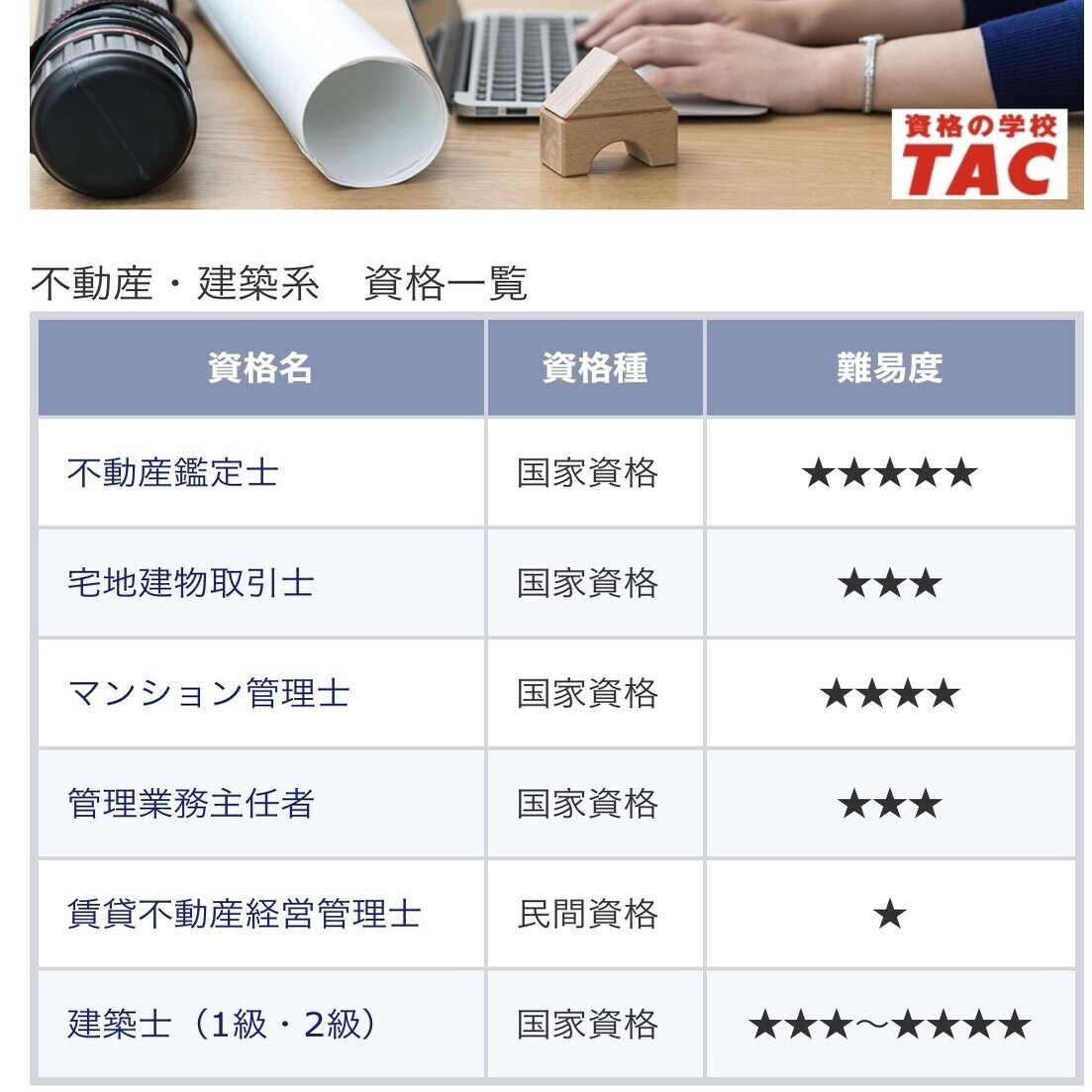 宅建士、賃貸不動産経営管理士、マン管、マン業を目指すかた