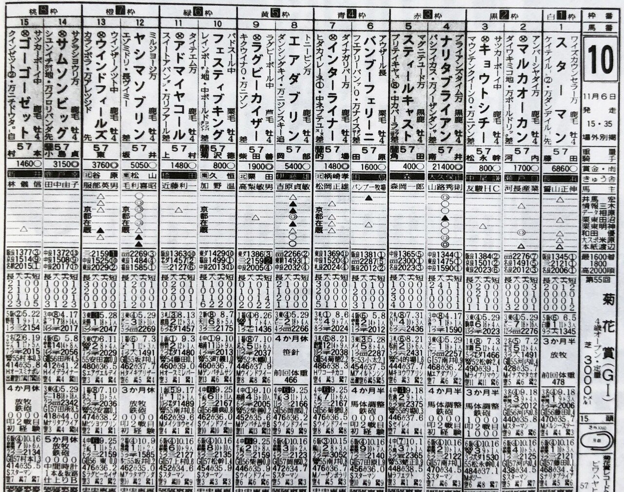 ナリタブライアン 1995年 天皇賞（秋） 購入馬券 ウマ娘 maxresdefault.jpg