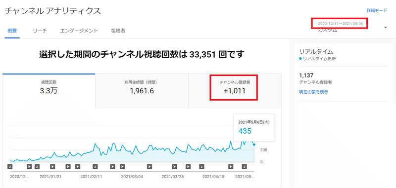 Youtubeチャンネル登録者を1000人にする方法 Part1 アルゴリズムを理解する Nobu Note Youtubeチャンネル登録者を1000人にする方法 Part1 アルゴリズムを理解する Nobu Note
