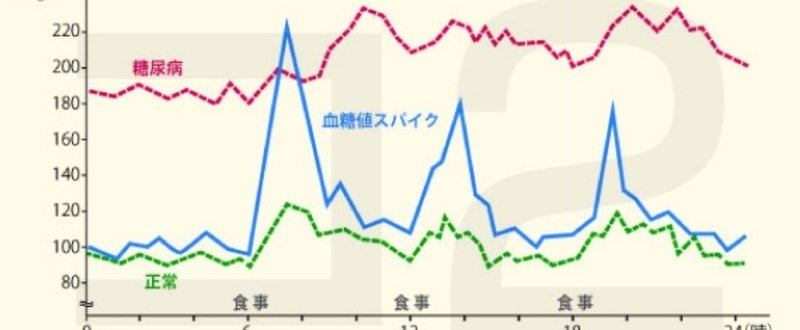 リーキーガット症候群解消法
第五回　リーキーガットが肥満や糖尿病につながる