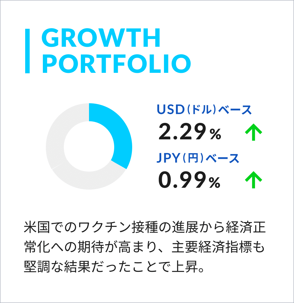 2021年4月】 THEO マンスリーレポート｜THEO［テオ］by お金のデザイン