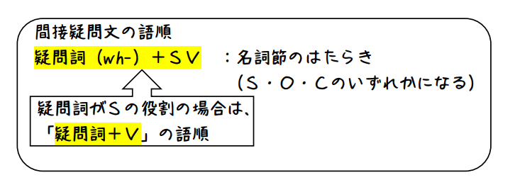 英文法解説 テーマ１３ 疑問 第２回 間接疑問文って どう間接なの という人へ タナカケンスケ プロ予備校講師 英語 映像字幕翻訳家 Note