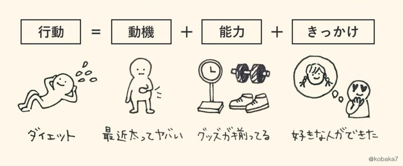 「ユーザーが行動をおこす条件」の話