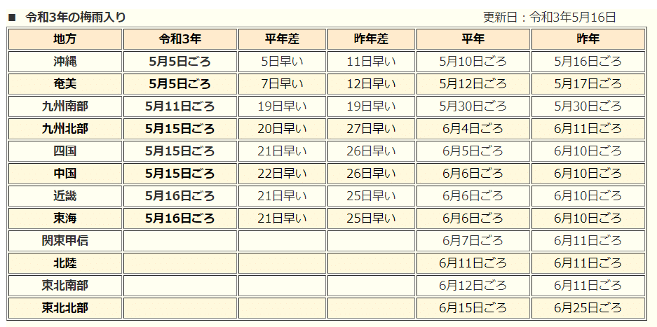 スクリーンショット 2021-05-19 152243