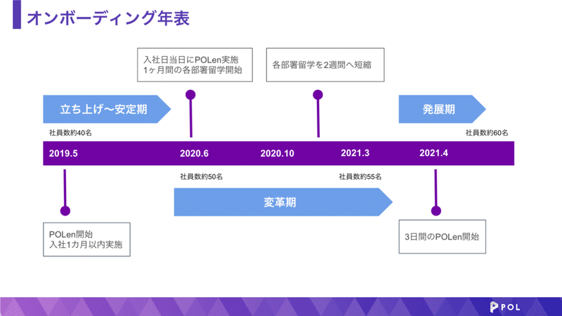 スクリーンショット 2021-05-19 16.00.48