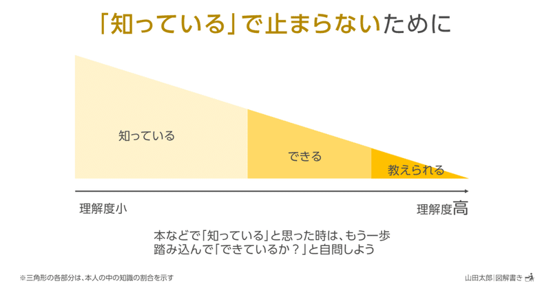 【図解499】「知っている」で止まらないために