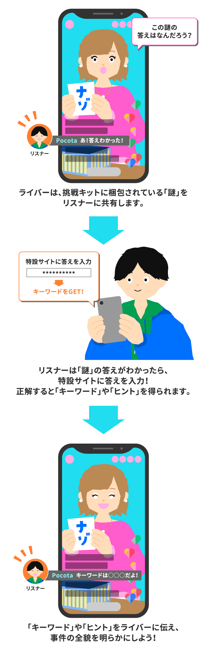 Pococha Scrapコラボ決定 ライブ配信 リアル脱出ゲーム の魅力を直撃取材 ぽこがたり Pococha ポコチャ 公式 Pococha Scrapコラボ決定 ライブ配信 リアル脱出ゲーム の魅力を直撃取材 ぽこがたり Pococha ポコチャ 公式