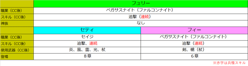 Fe聖戦の系譜カップリング考察5 フュリー編 ぶるぅ Note Fe聖戦の系譜カップリング考察5 フュリー編 ぶるぅ Note