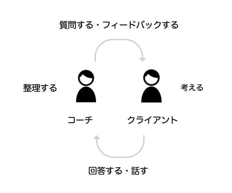 スクリーンショット 2021-05-19 18.30.57