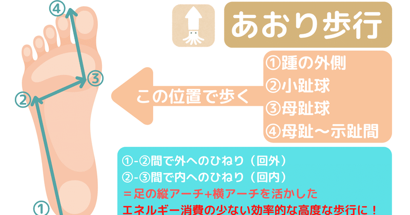 拇指を使って蹴り出さない意識が大事 コバ靴店 こば Note