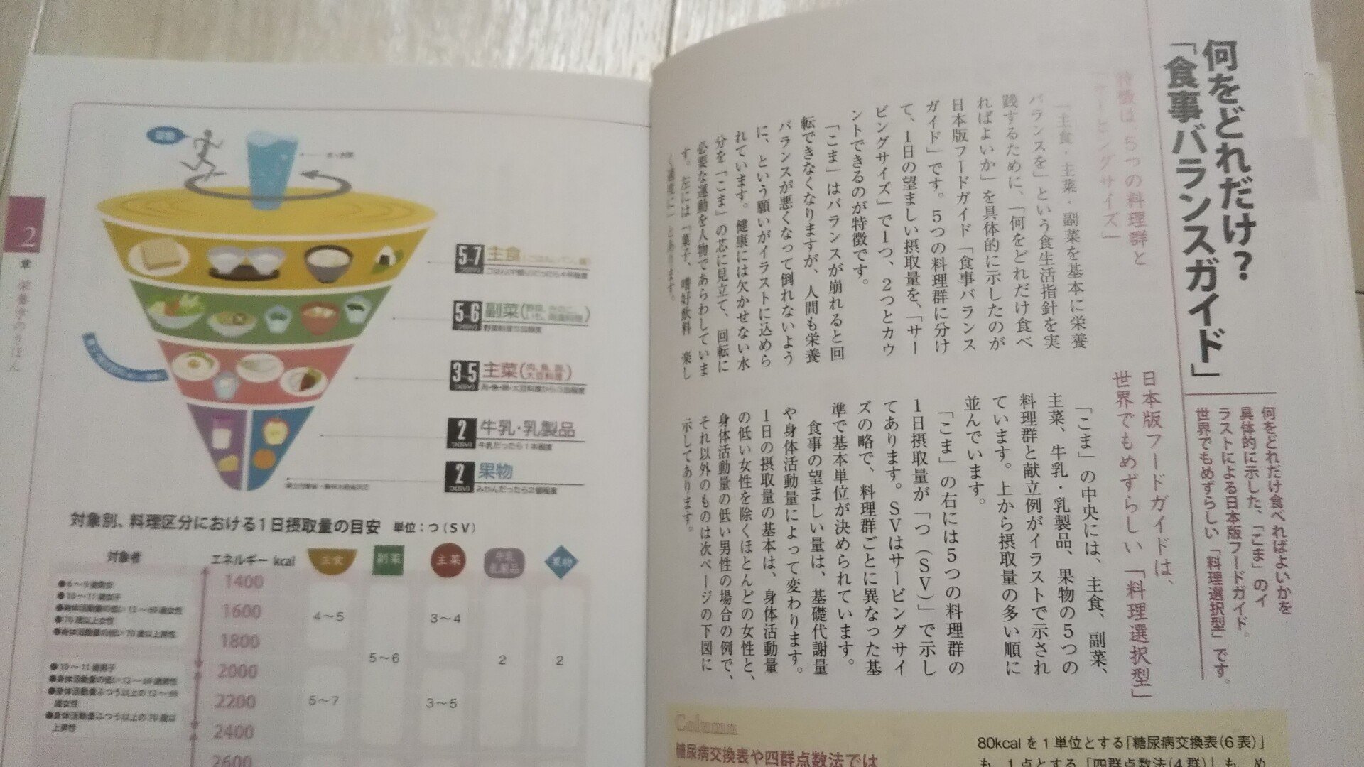 コンビニ食で栄養バランスの良い食事をとるには Yoshinaga Chiaki Note