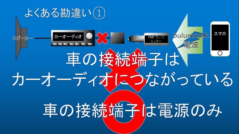 Fmトランスミッターをオススメしない3つの理由 うちくん Note Fmトランスミッターをオススメしない3つの理由 うちくん Note