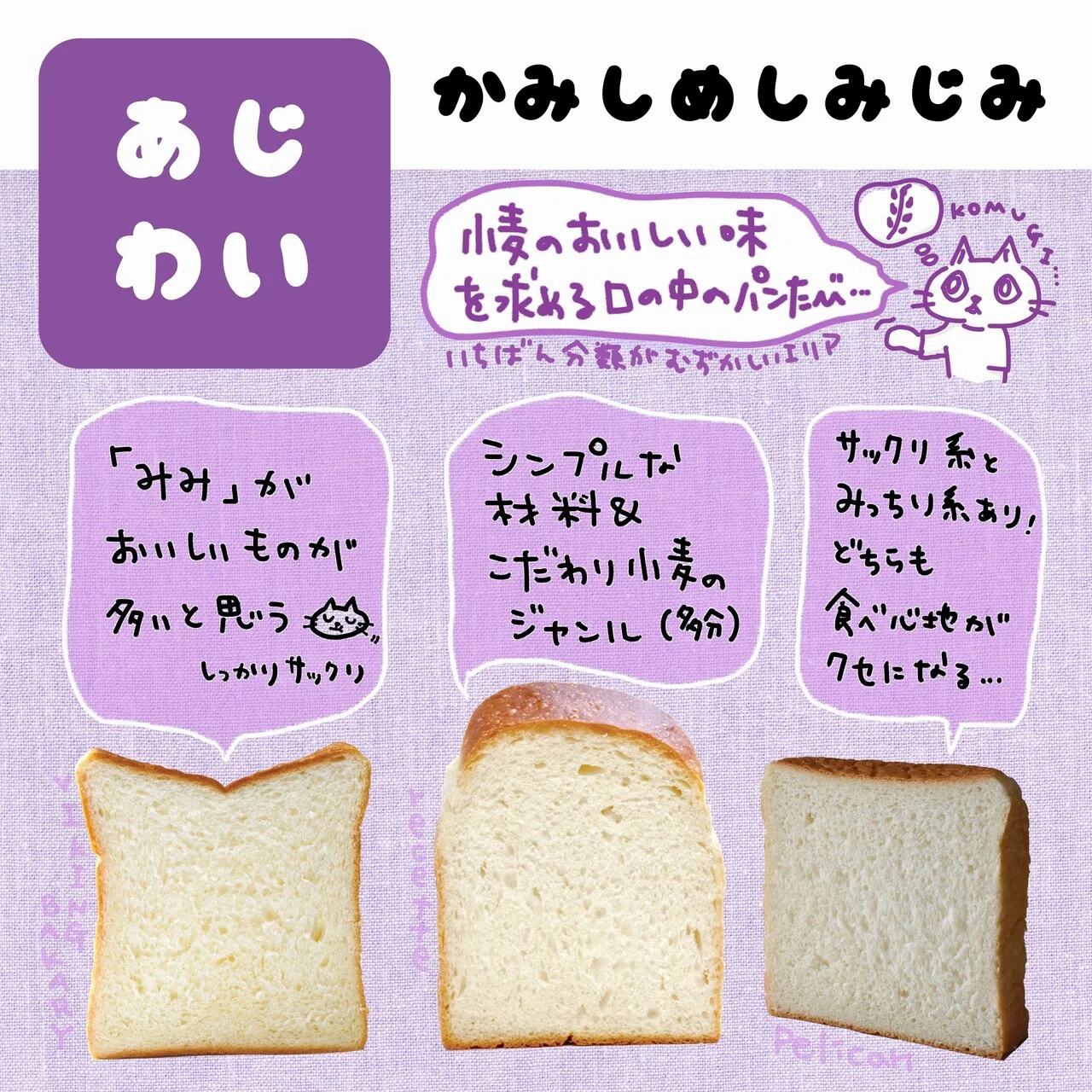 高級食パン食べくらべマトリクス｜純情キャリコ