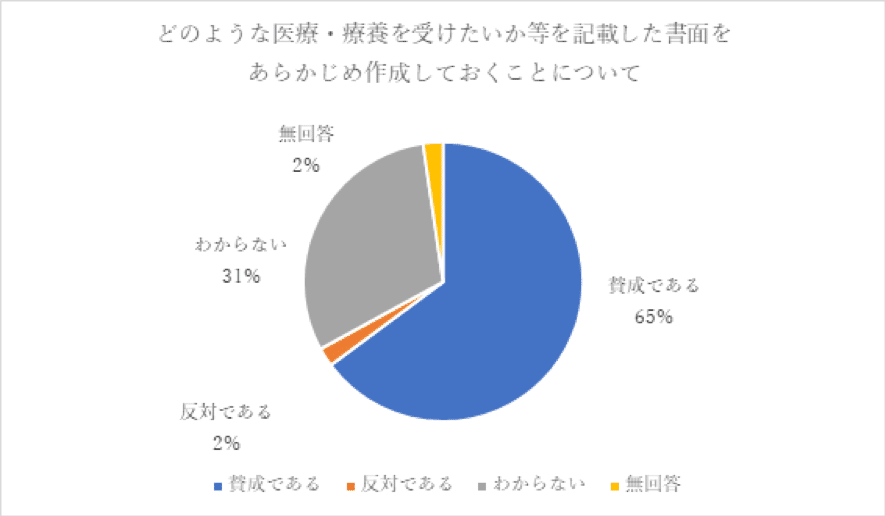 図1