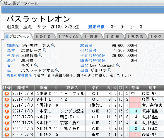 第12回】バスラットレオンのサイン｜日本サイン競馬会｜note