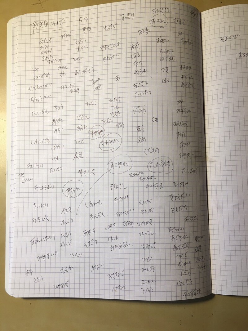 好きな言葉ランキングと好きじゃなかった自分の名前のこと あきやまやすこ Note 好きな言葉ランキングと好きじゃなかった自分の名前のこと あきやまやすこ Note