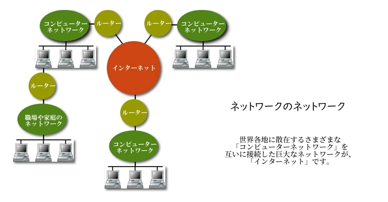 インターネットの逸話｜t7terada